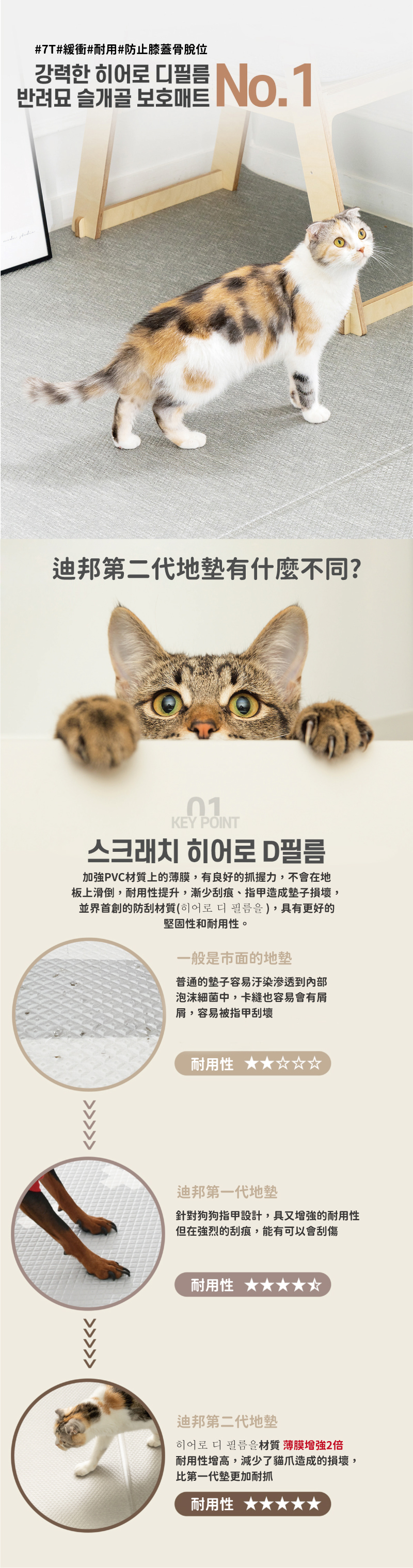 韓國製 dfang迪邦 貓用耐抓遊戲地墊-極簡淺灰 (耐刮靜音-加厚款7mm)